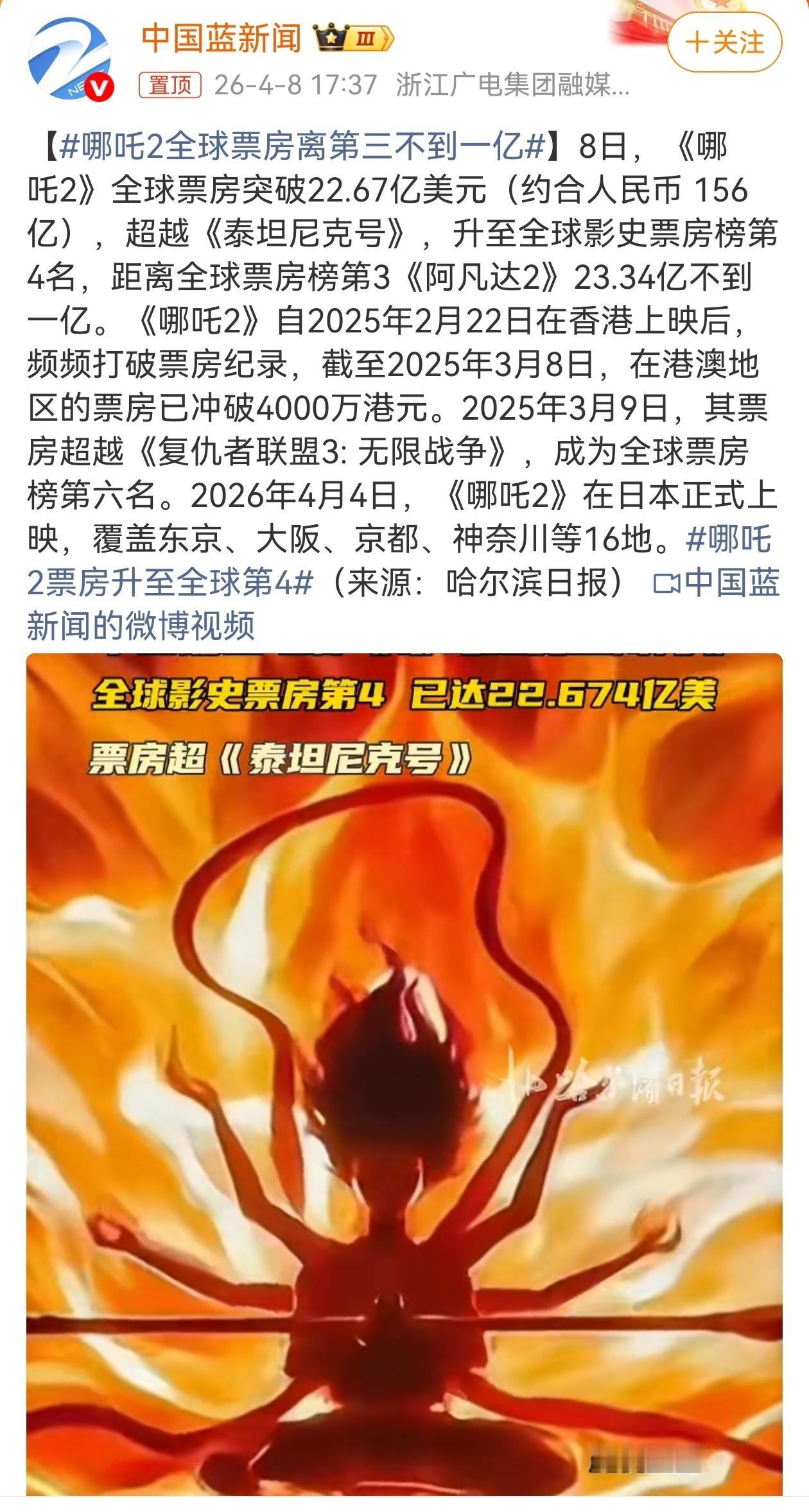 4月4日，《哪吒2》在日本正式上映，覆盖东京、大阪、京都、神奈川等16地，《哪吒