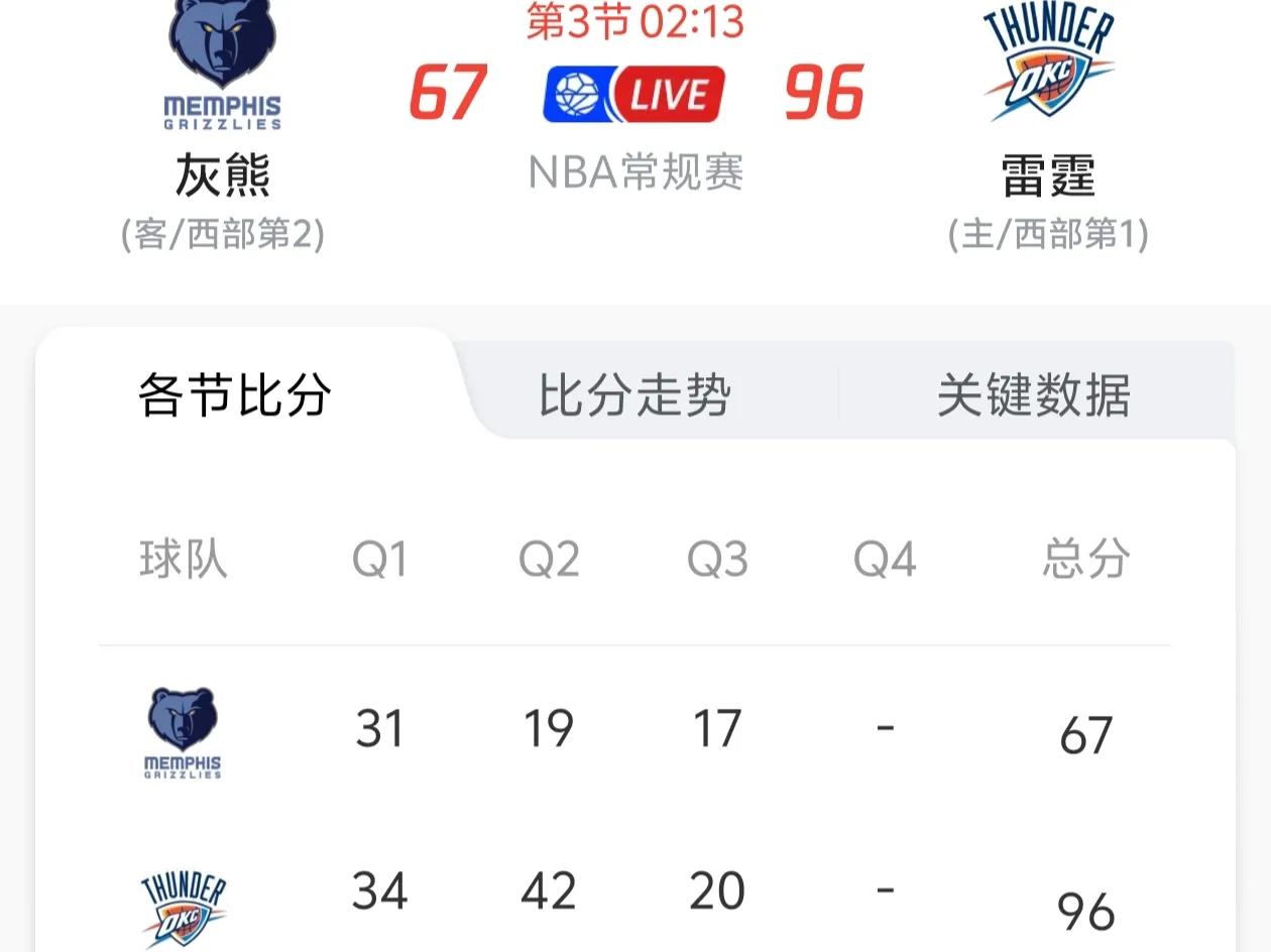 一开场就失去输赢悬念，NBA比赛就是这样失去观赏性的！

曾经的NBA比赛身体对