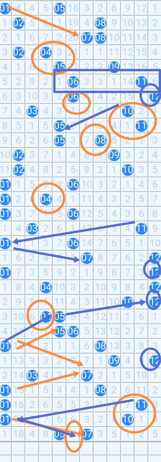 玄庄策马26030期兰缘
优化差值4，6，
组合
04.08
02.08
09.