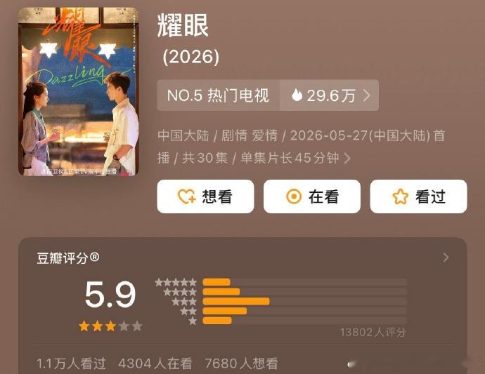 关晓彤、李昀锐的《耀眼》豆瓣开分5.9，近1.4w人参与打分