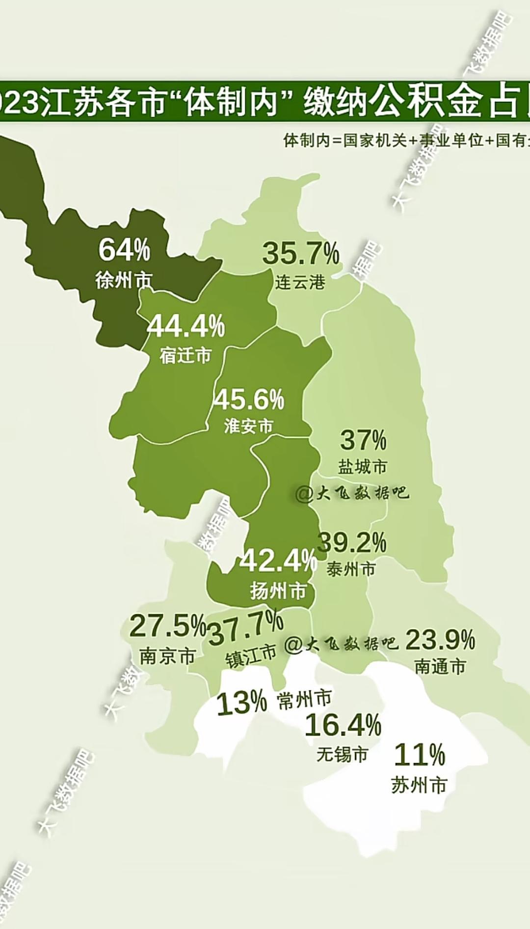 这个是 23 年的数据，从这些数据当中其实也能够说明一些问题，说明什么问题呢？大
