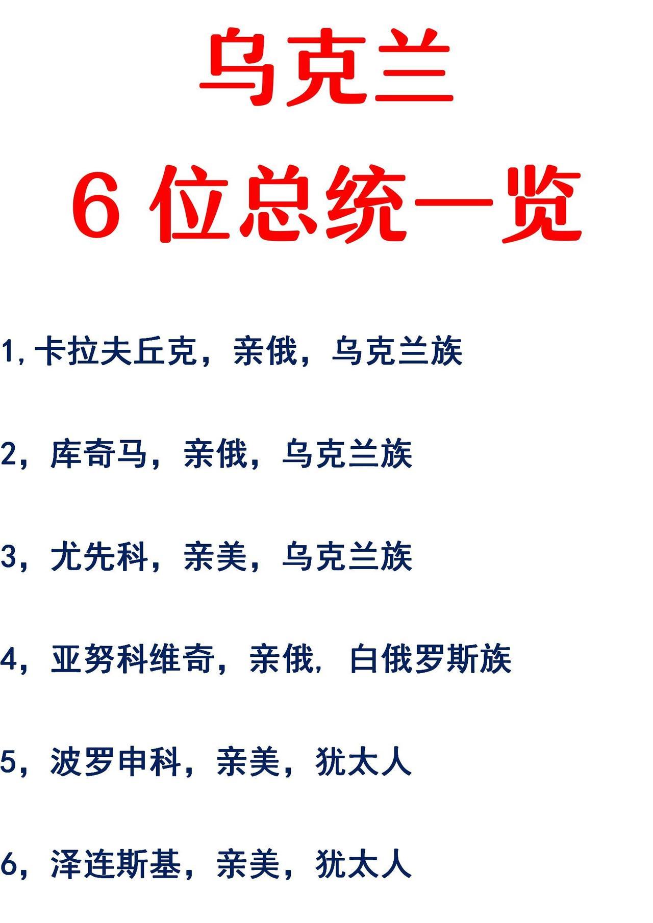 乌克兰总统：是犹太人；
乌克兰前总统：是犹太人；

很多国家的政坛都受到犹太人的