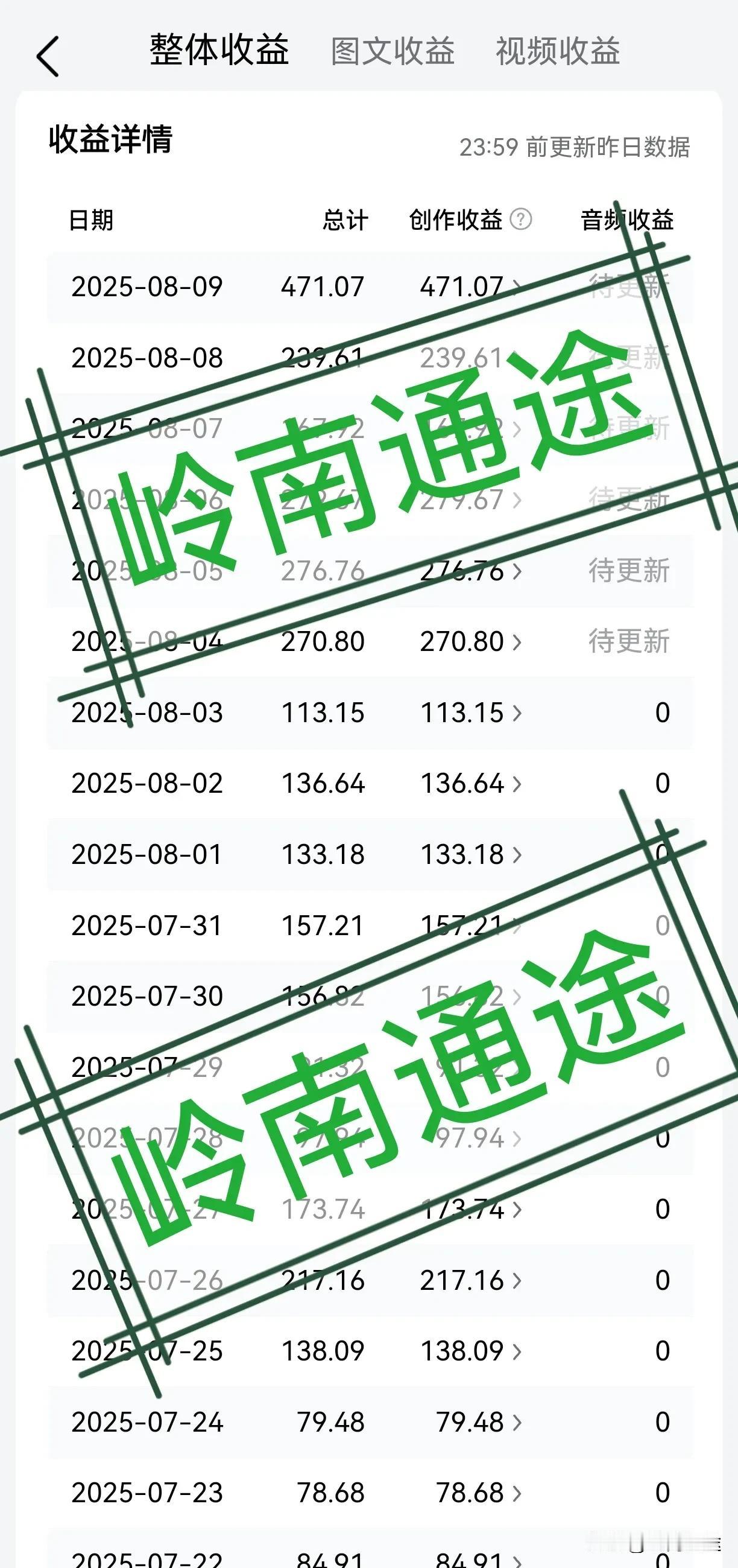 今天是我来头条创作的第2563天，不知不觉在头条已经创作了7年的时间，虽然说时间