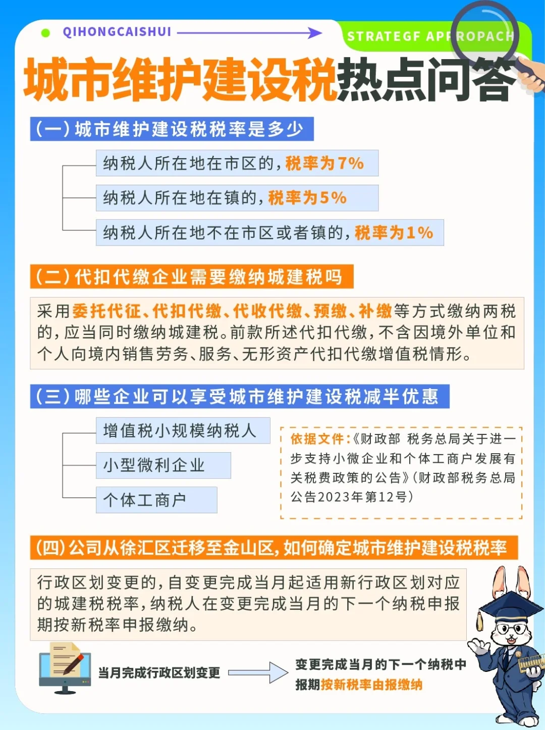 财税🔥城市维护建设税热点问答✔️