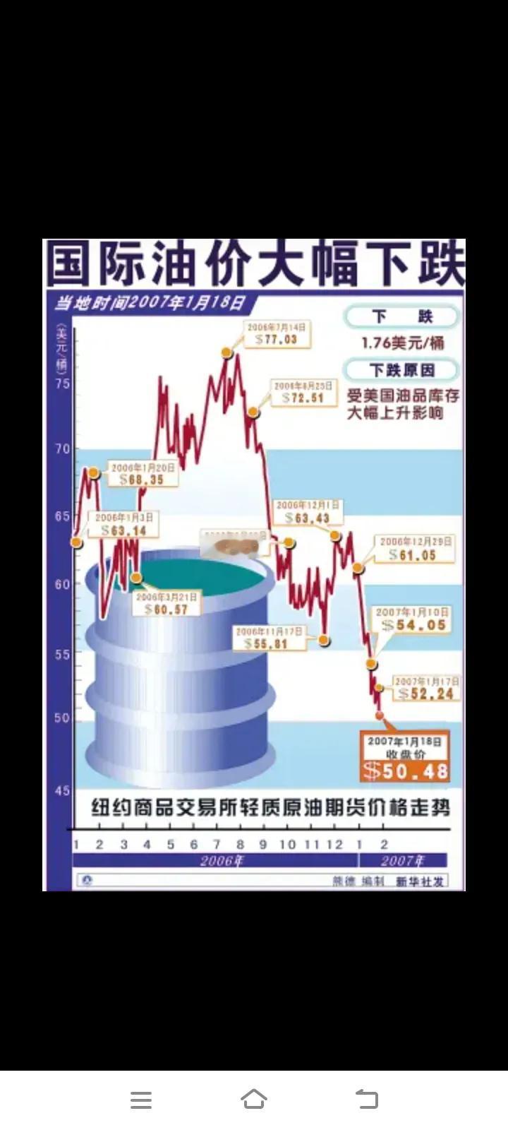 特朗普手中真正的王牌就是油气价格砝码，而怨美或对美无感的国家基本上都油气储量丰富