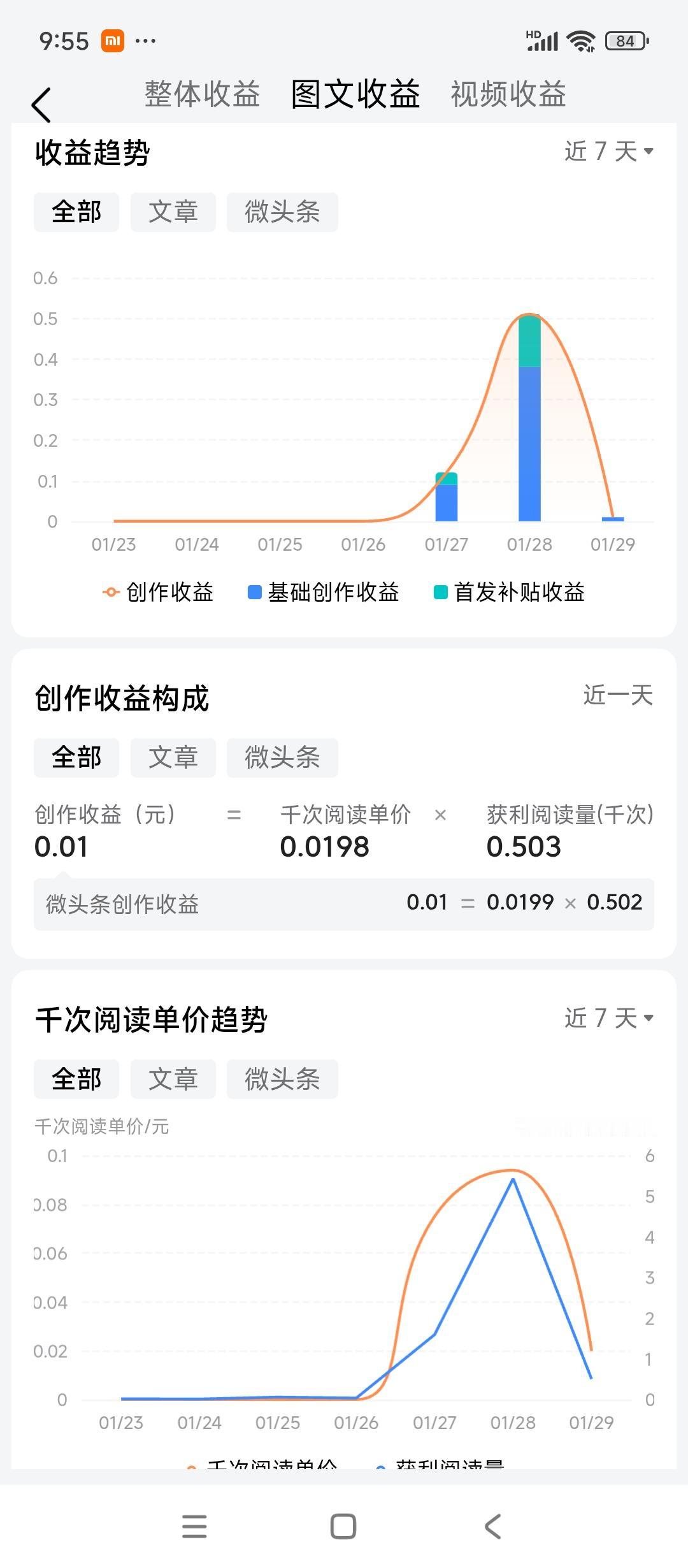 有没有阅读单价跟我一样低的朋友出来晒一下，让我心里也好受一点。收入高的也晒一下，
