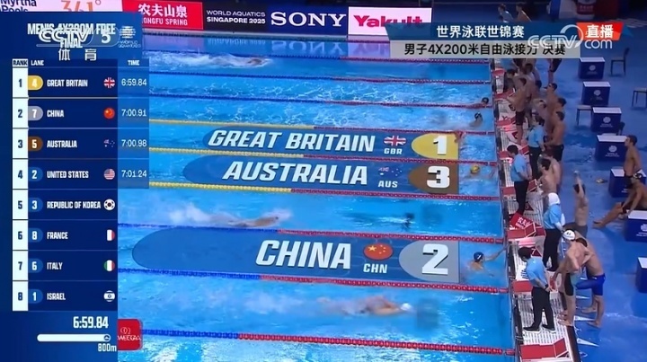 男子4X200米自由泳接力：中国队最后一棒逆转摘银+破亚洲纪录[彩虹屁]2025