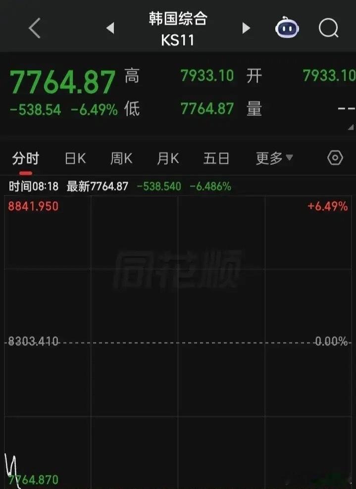 今天a科技股的日子不好过了，昨高位科技股价批发出现神奇的玄学“对子数”，是不是会
