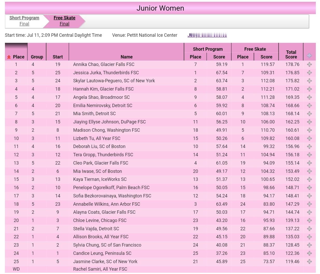 2026 US Junior Team Cup女单总排名第三名Skylar La