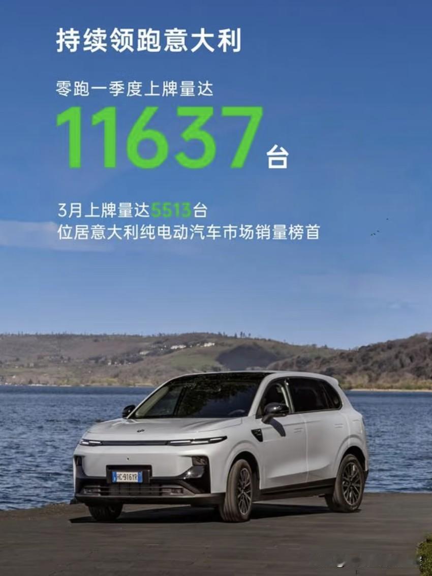 2026年Q1，零跑在欧盟销量16736辆，同比945.3%
2026年Q1，比