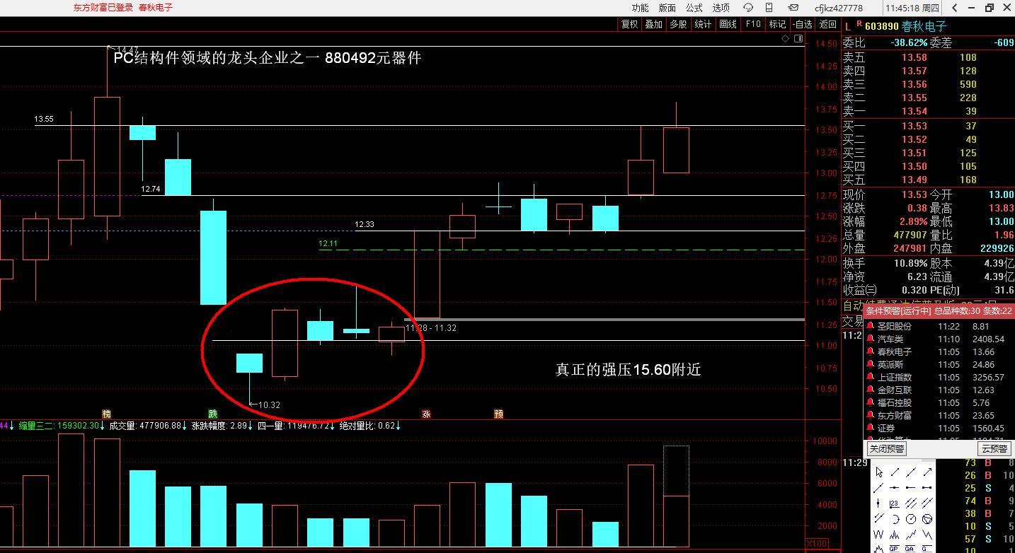 603890 春秋电子和600530 交大昂立画图标记的位置，这种就叫做急跌后自