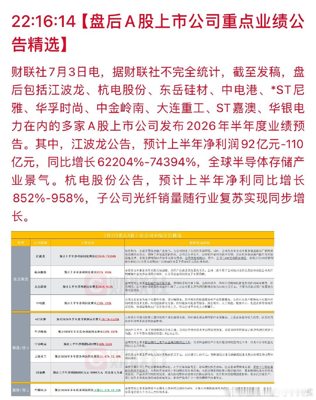“存王”江波龙预告半年度业绩打脸大空头预计上半年净利润92亿元-110亿元同比增