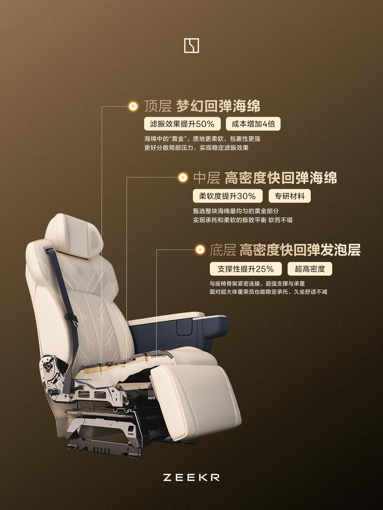 货车气囊座椅之所以能那么狠地滤震，是因为整椅几乎全靠空气弹簧在工作，高度、软硬都