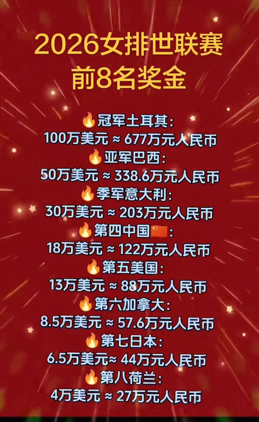 2026女排世联赛
奖金分配