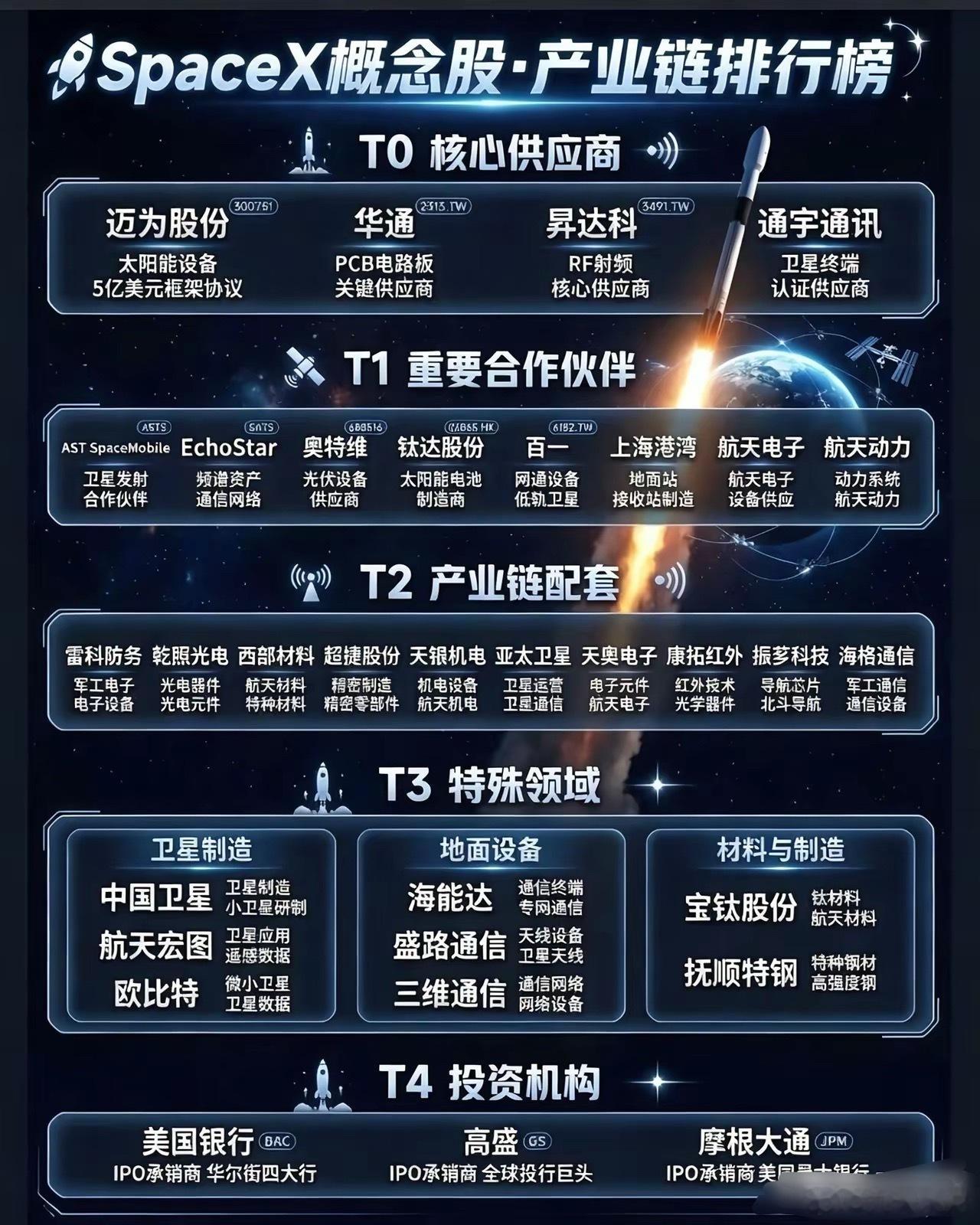 space X 即将上市，史上最大 IPO，这些细节不容忽视。SpaceX这张供