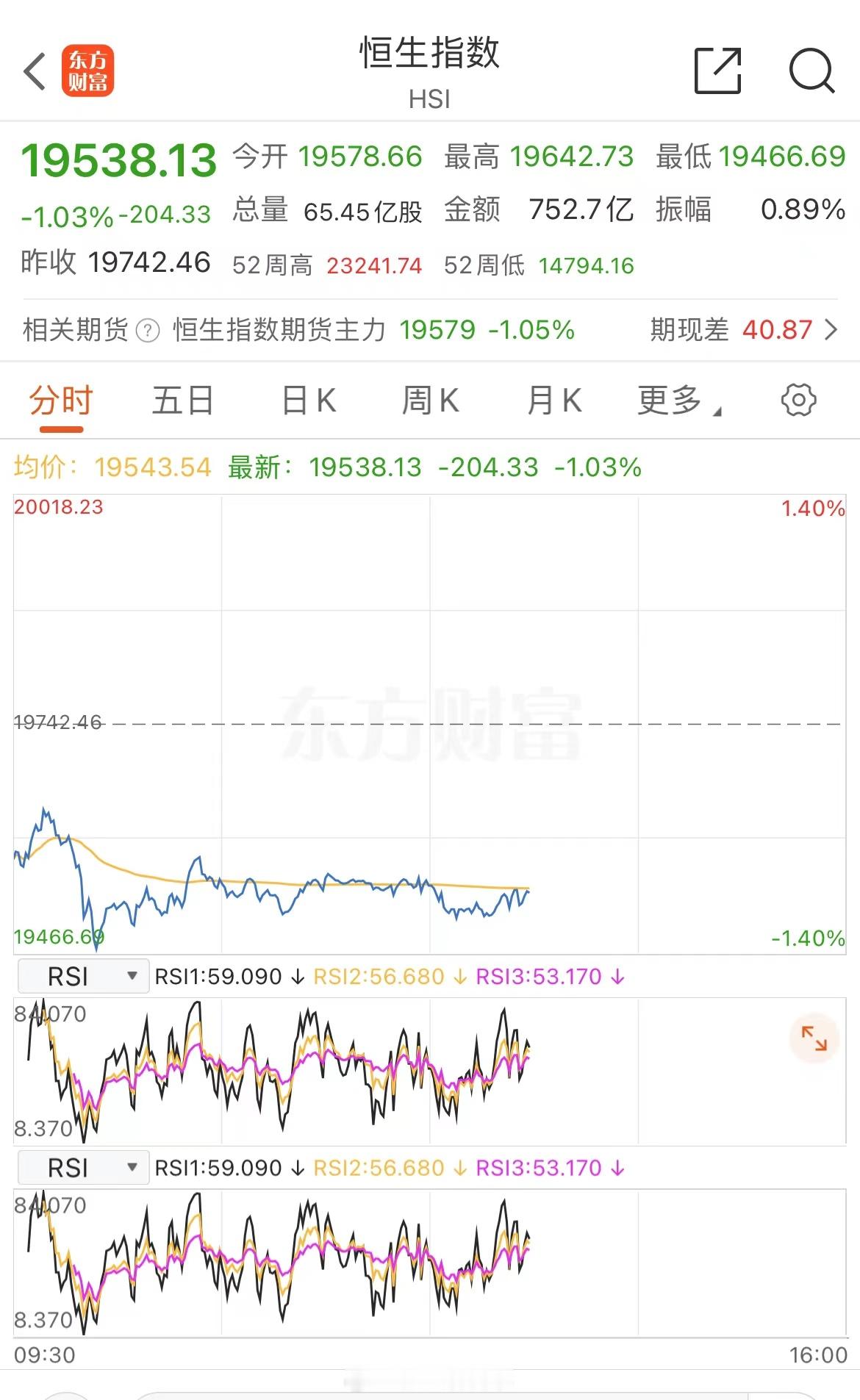 港股和A股的机构重仓股走的都很弱，现在就靠量化和游资老师活跃盘面了，大家只能赚点