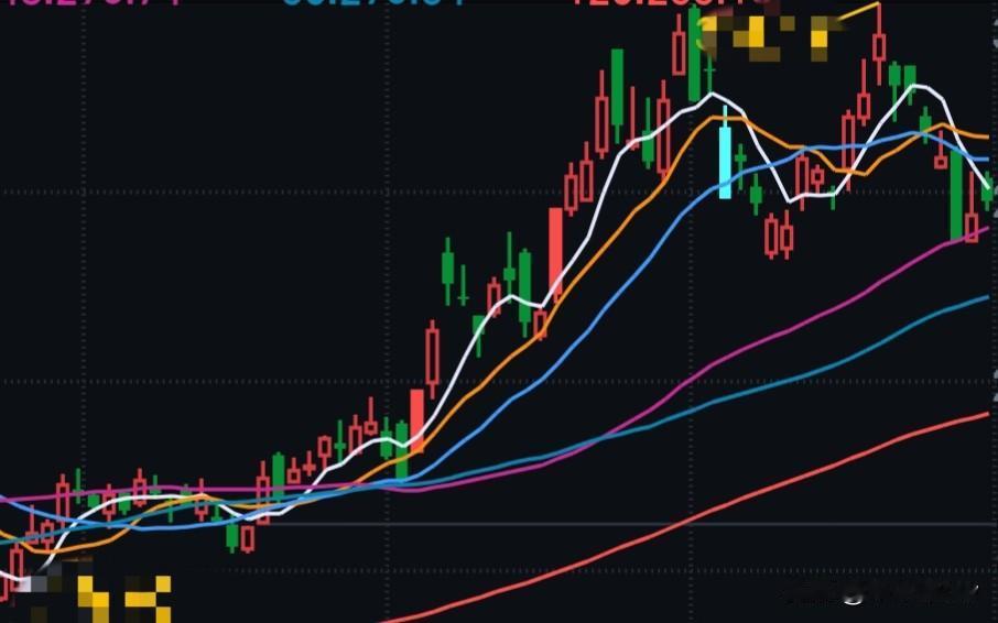 大家怎么看这票之后的走势？畅所欲言。别问豆包是哪个票。