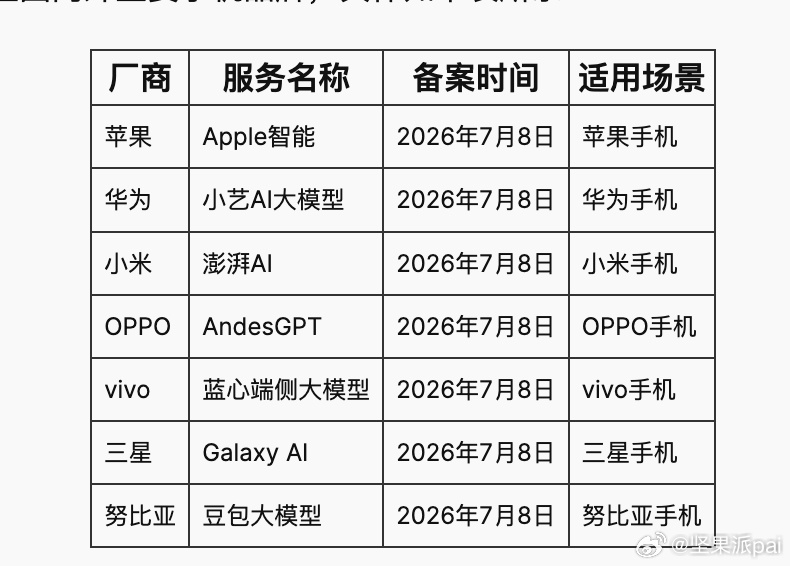是这样吗？数码闲聊站[超话] ​​​