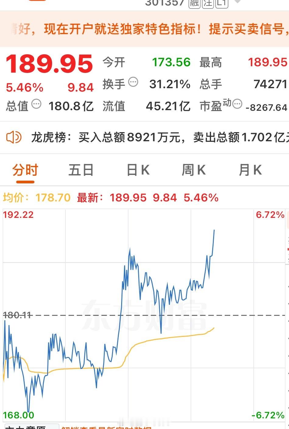 到点了，恭喜吃肉的朋友[馋嘴][馋嘴][馋嘴]“168”走一波 ​​​