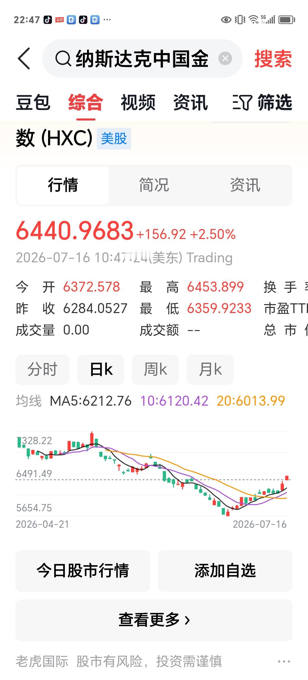周四晚评：金龙连续2天上涨，明天大A大概率不会再跌了。

昨天夜盘金龙指数上涨，