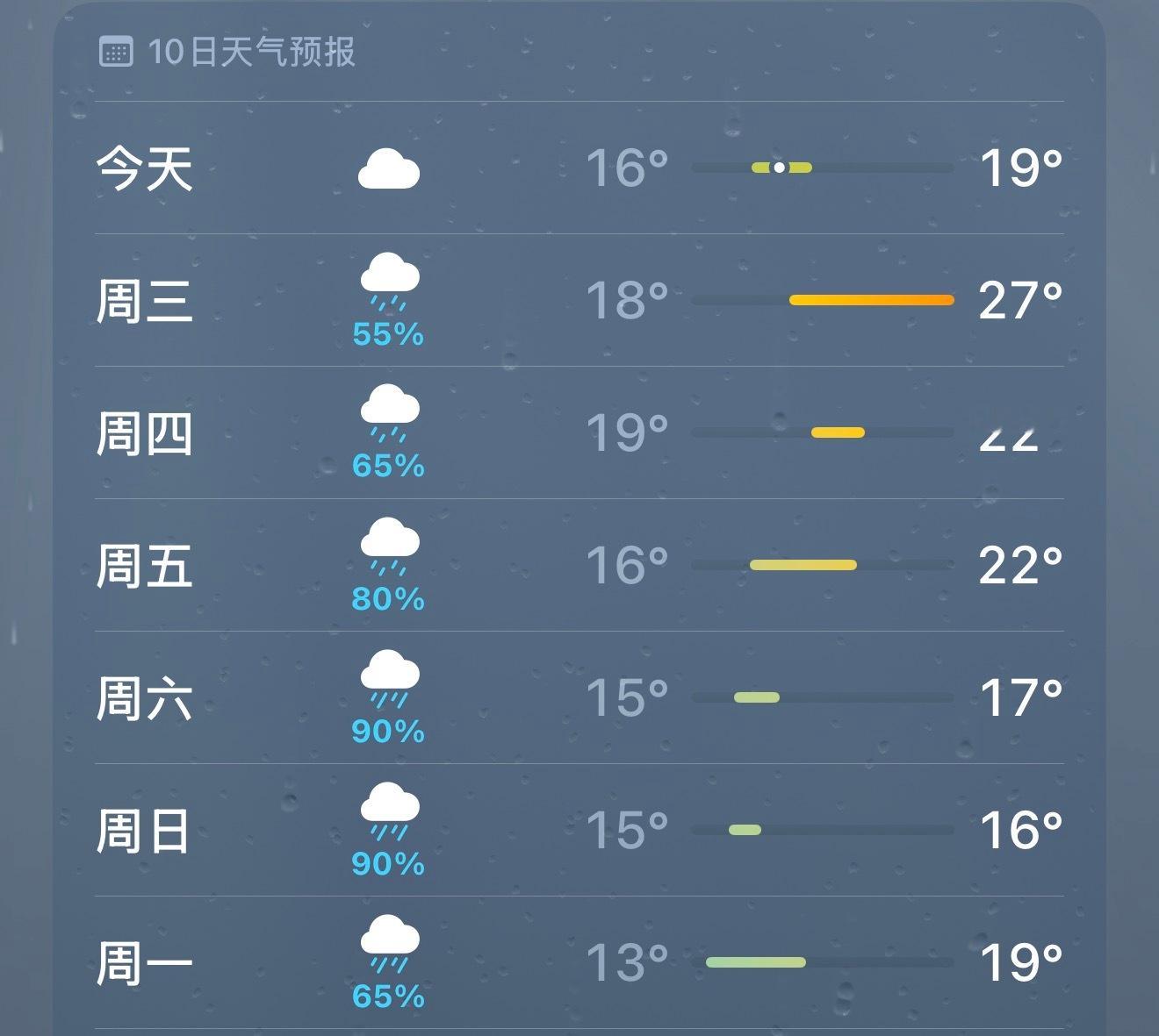 整个国庆中秋，好像就没有一天不下雨的。 ​​​