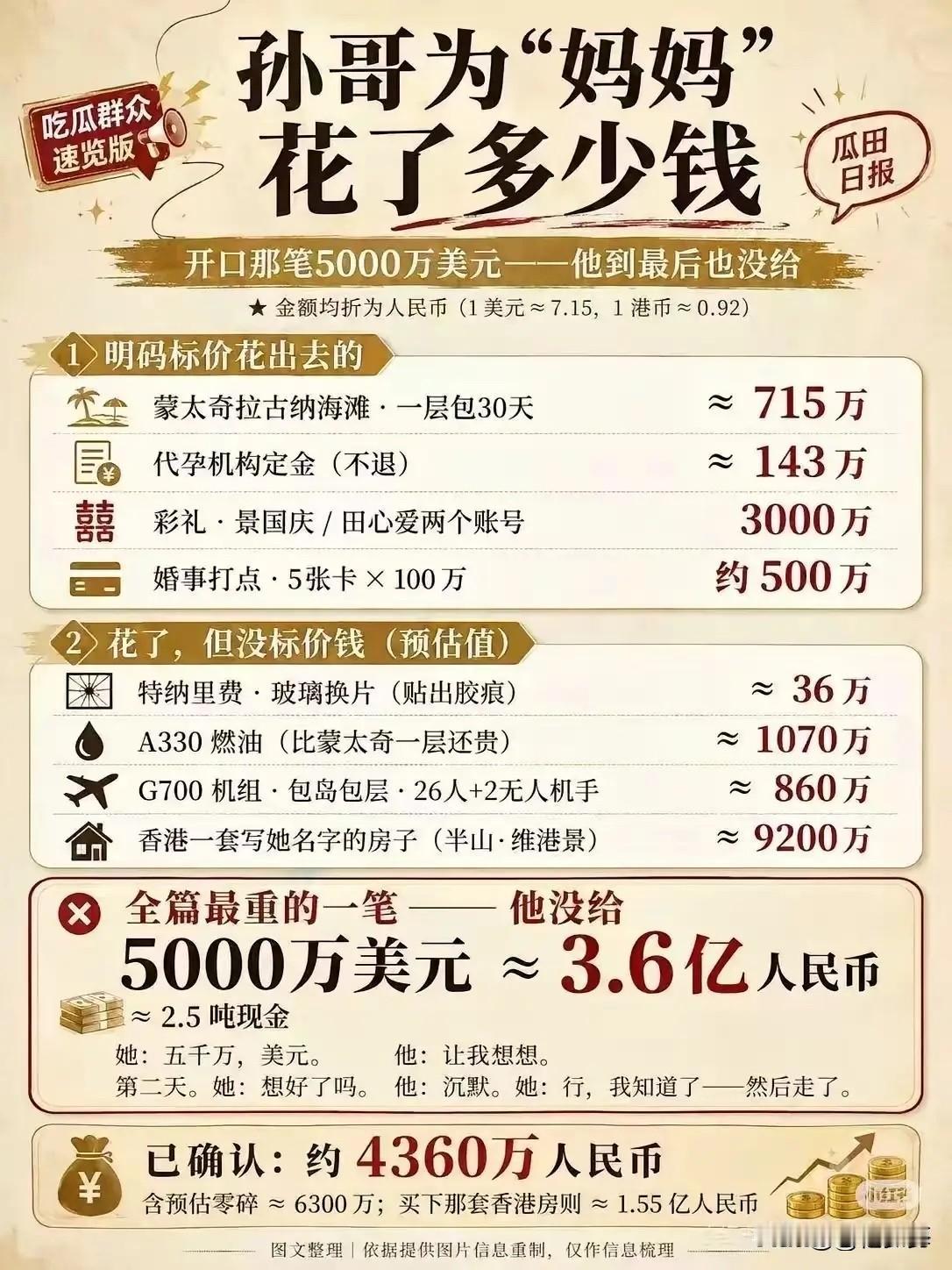 “人间富贵花”这次算是彻底栽了，这段感情风波，在网络上掀起了巨大的讨论浪潮。
