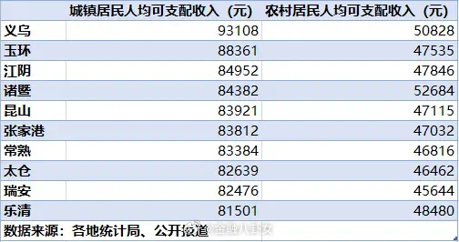 奶茶咖啡店在县城迅速崛起 这就是县城人的幸福感：70%的县域居民拥有房产，58.