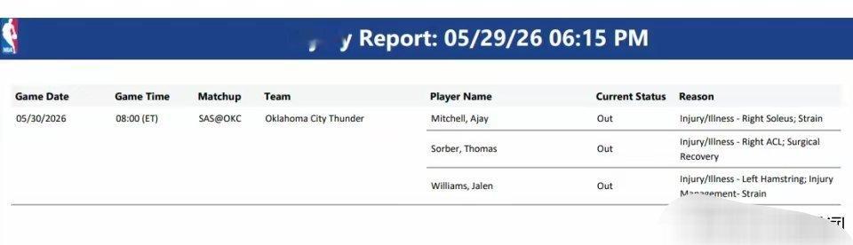 nba西决迎来抢七大战西决抢七大战将在明天打响，目前两队的伤情报告已经出炉。雷霆
