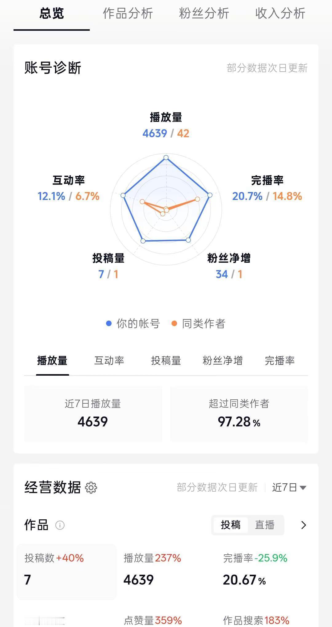 继续加油⛽