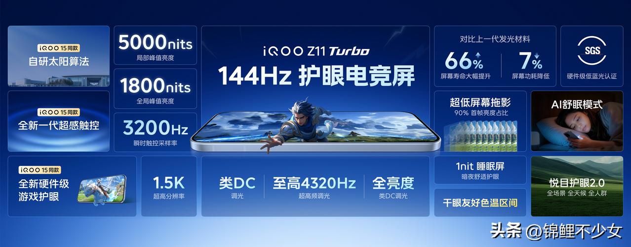 iQOO Z11 Turbo屏幕体验爆能打：

①iQOO15同款自研太阳算法，