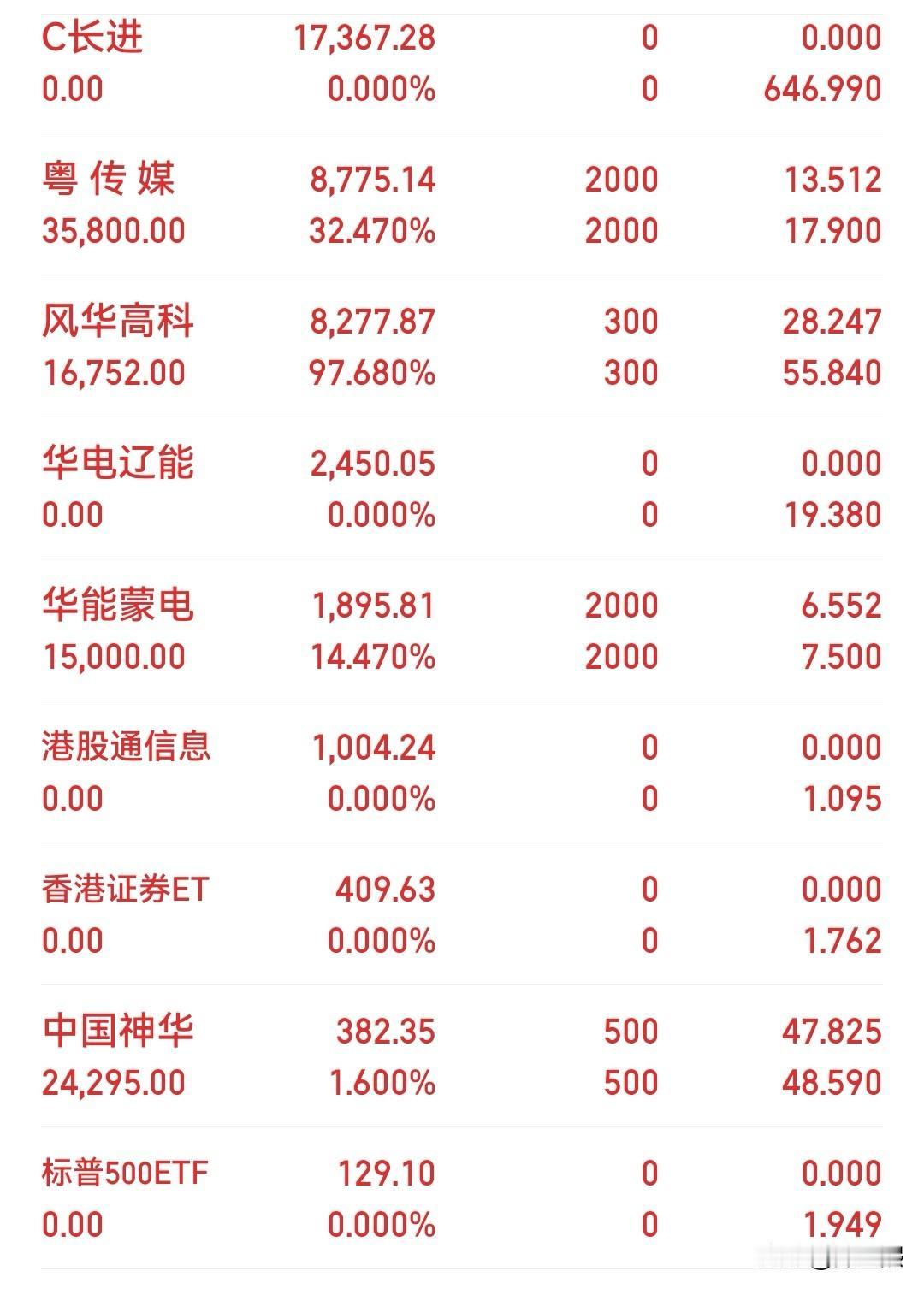 又开成超市了，管不住手啊，买着买着就多了。
强的依然很强，弱的依然很弱，再升这个