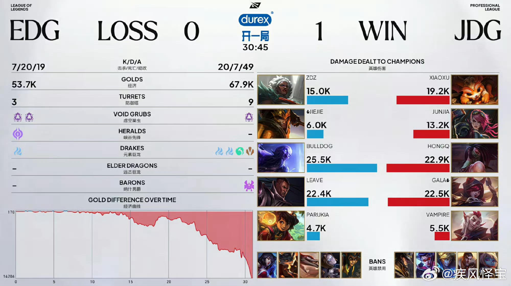【粘住！实力相当，JDG轻松拿下！】JDG 1-0 EDG Bo3JDG对战ED