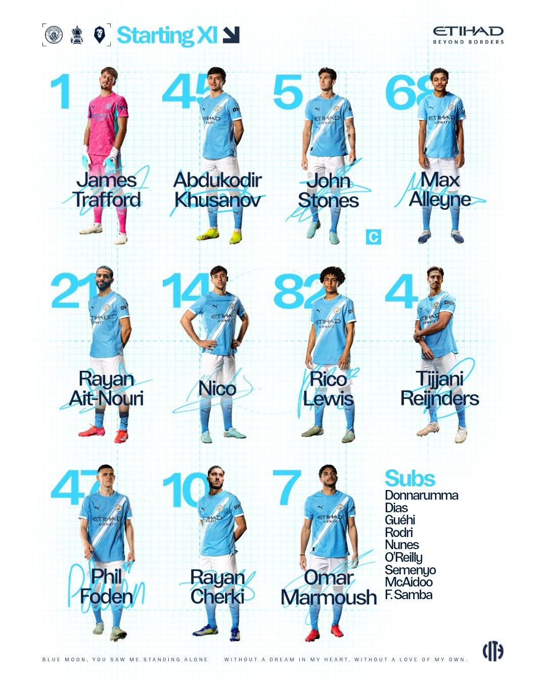 曼城vs索尔福德首发阵容尼科和斯通斯首发了！！