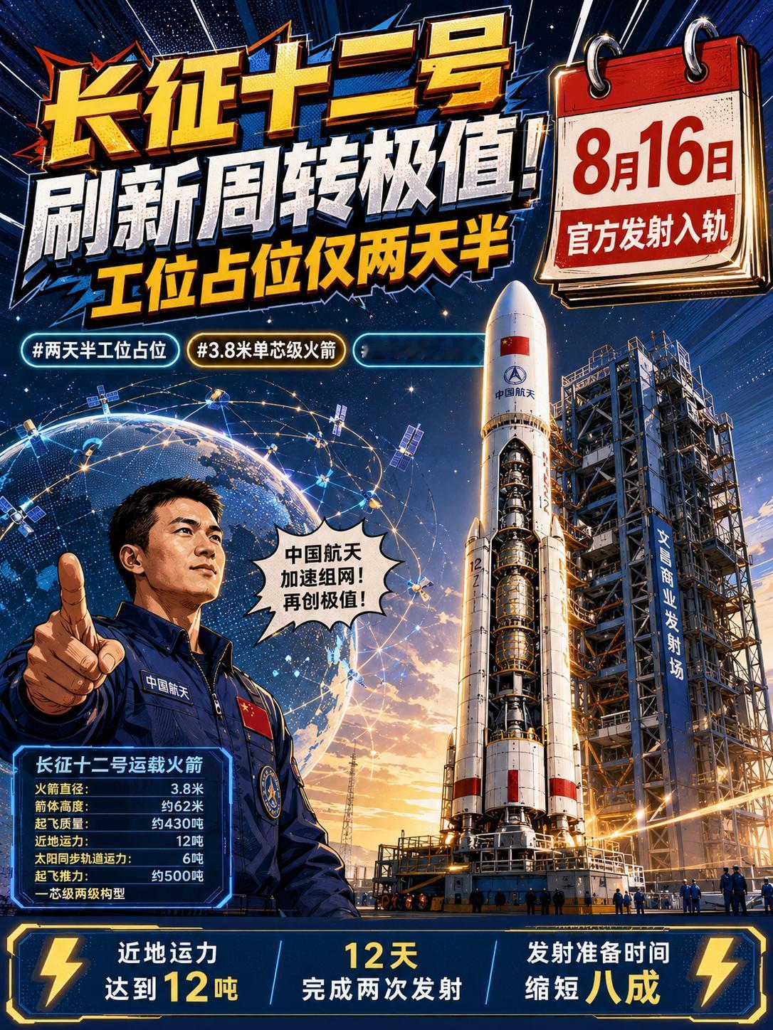 长征十二号成功发射星网组网星，工位两天半占位刷新发射周转极值！
2026年8月1