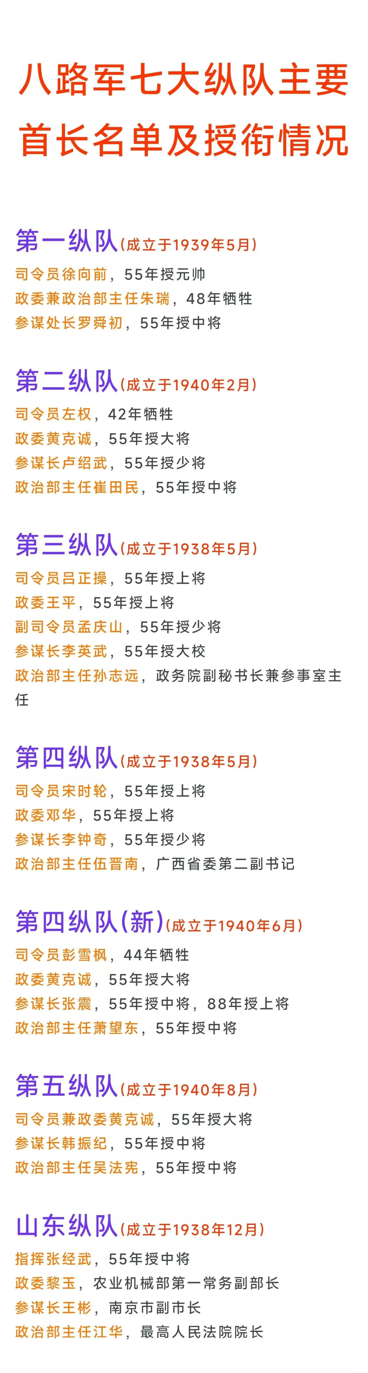 八路军第二纵队政委是黄克诚大将；
八路军第四纵队(新)政委是黄克诚大将；
八路军