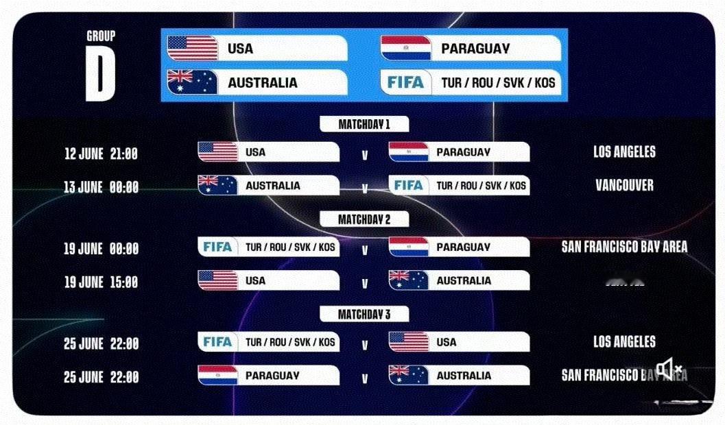 2026世界杯，美国队的第一场，对巴拉圭，6月12，在洛杉矶🇺🇸🇵🇾；第