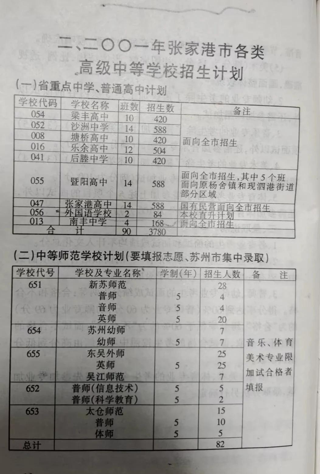 苏州张家港高中2001年录取人数
短视频上翻到了这个
嘿嘿，我前天发了一个帖子。