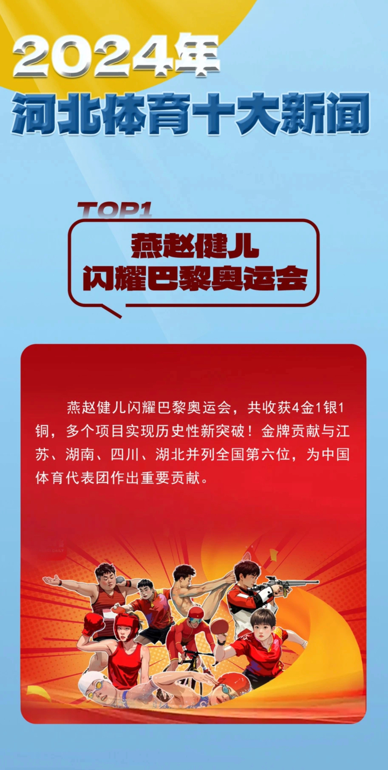 📝【河北体育】推文📰【2024河北体育十大新闻】TOP1燕赵健儿闪耀巴黎奥运