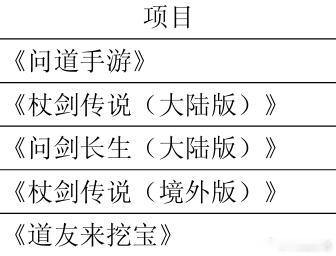 《问道手游》、《杖剑传说》、《问剑长生》这几个游戏有朋友玩过吗？ 