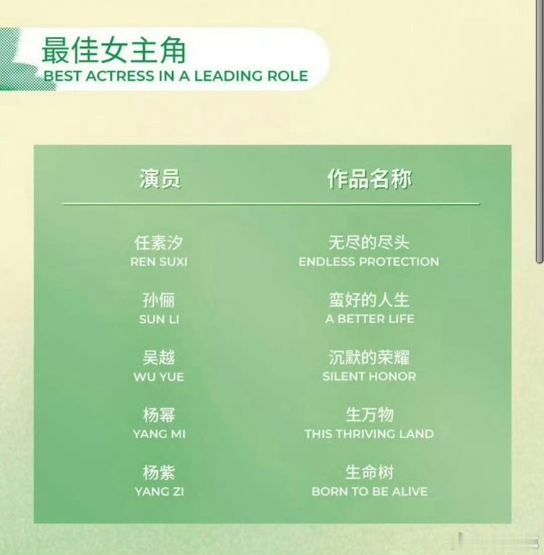 2026白玉兰奖 最佳女主角提名：任素汐（无尽的尽头）孙俪（蛮好的人生）吴越（沉