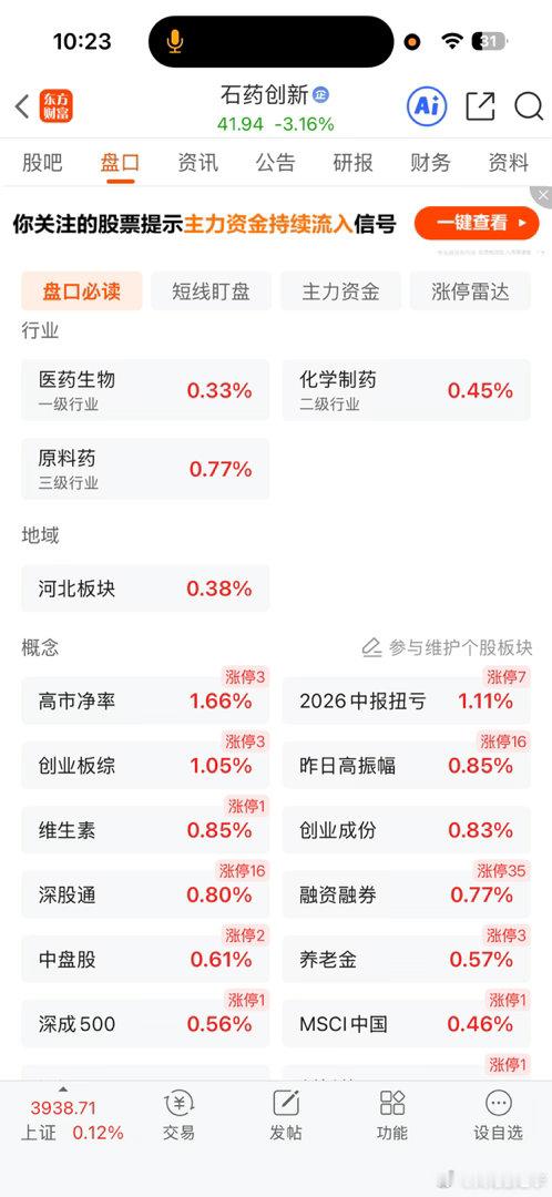石药创新板块全红，你既然还跌那么多，还想着回本就卖的，看来你是难红了 