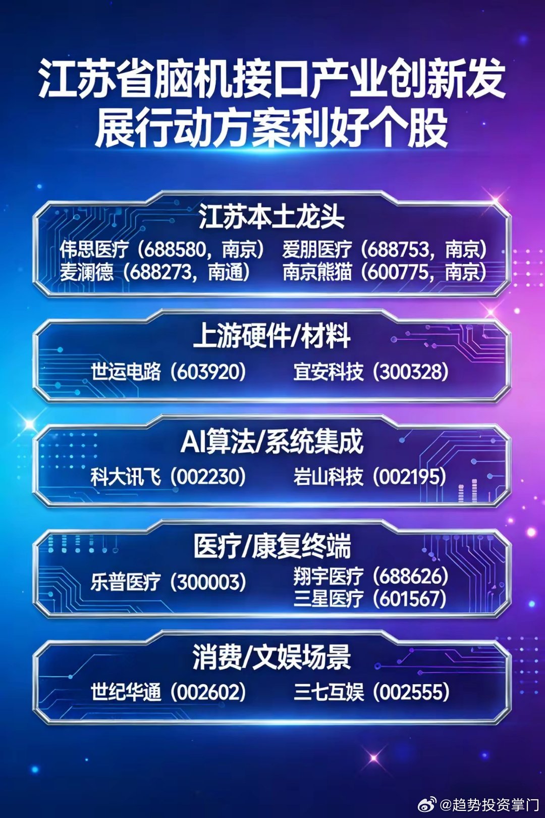 国内首个省级消费级脑机接口专项政策（江苏）落地一、政策核心3月10日发布，国内首
