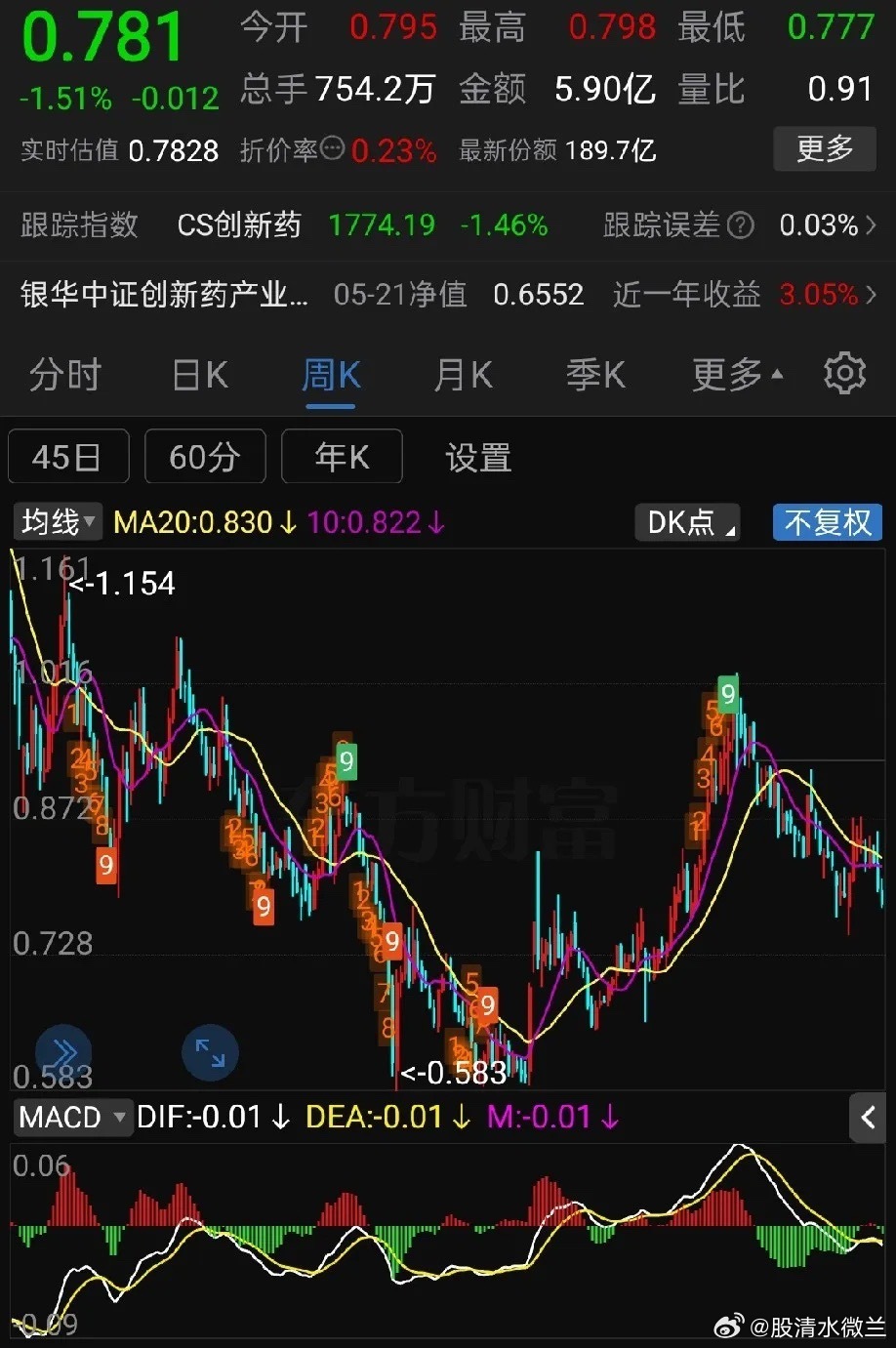 创新药这段时间跌的惨不忍睹，但依然看好创新药，生物医药已经被列入国家重点新兴产业