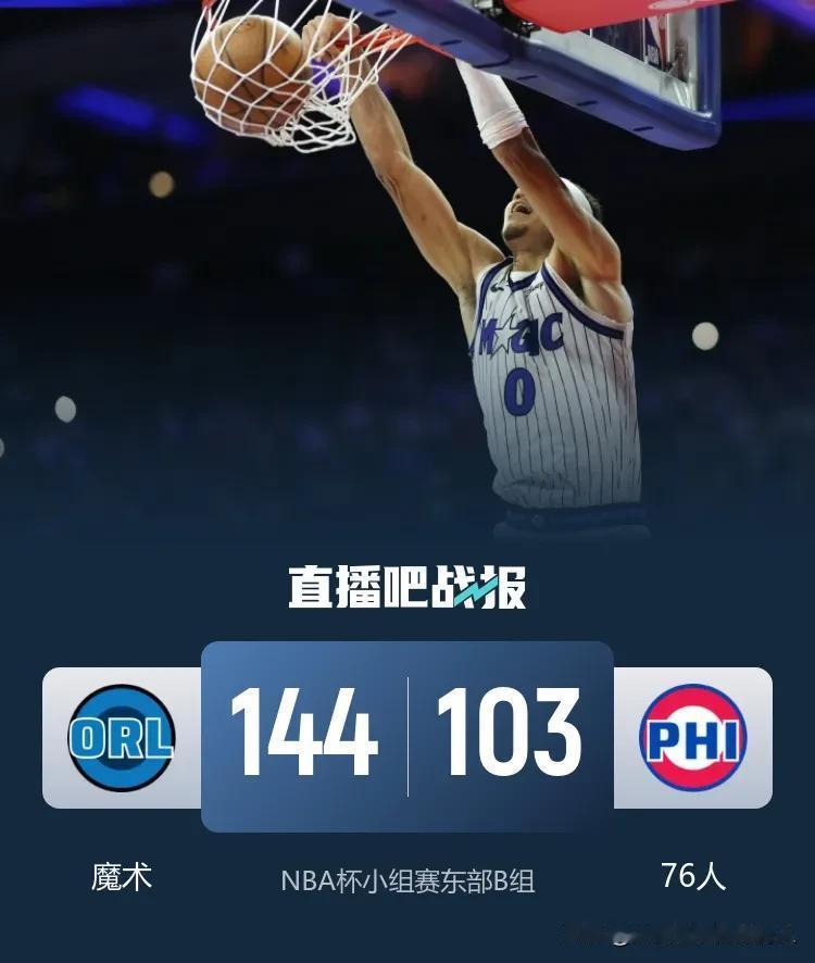 魔术9人得分上双客场144:103狂胜76人41分，魔术替补球员轰下82分，替补