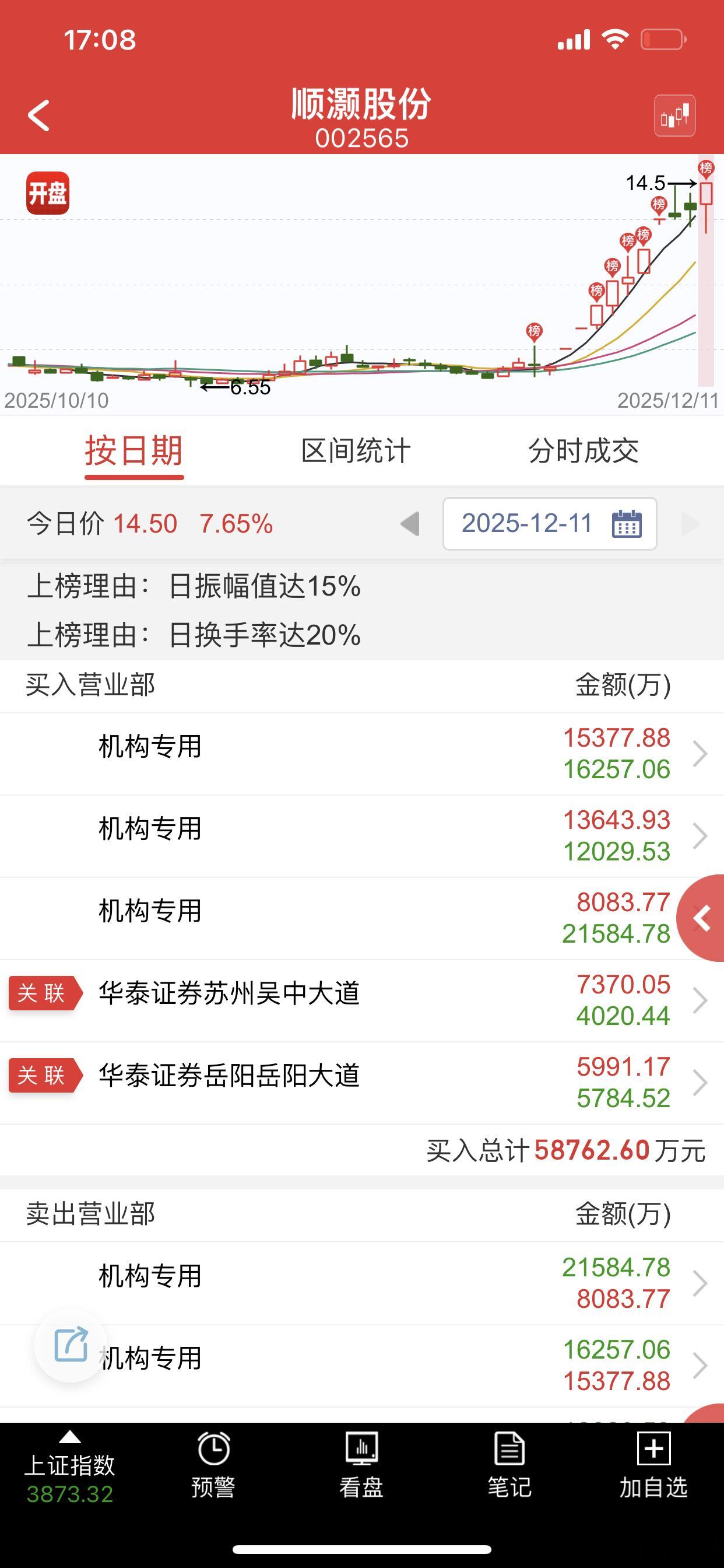 今天算是卡住了空间，明天开始要强就应该好好强了，明天必须要强，弱了就是怂 