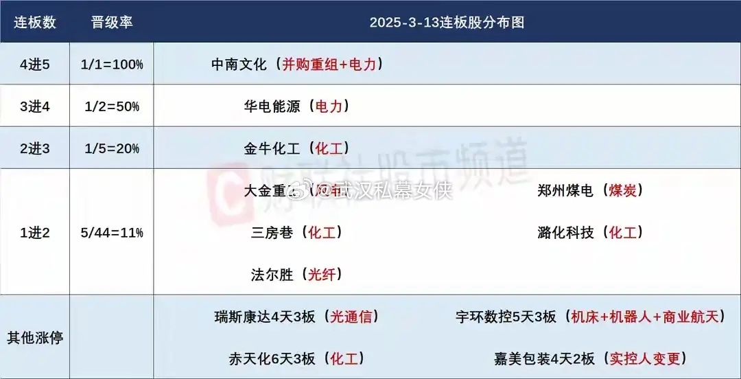 3月16日盘前预案：算电协同今天能否明显修复是它能不能走成近期市场绝对主线的最大