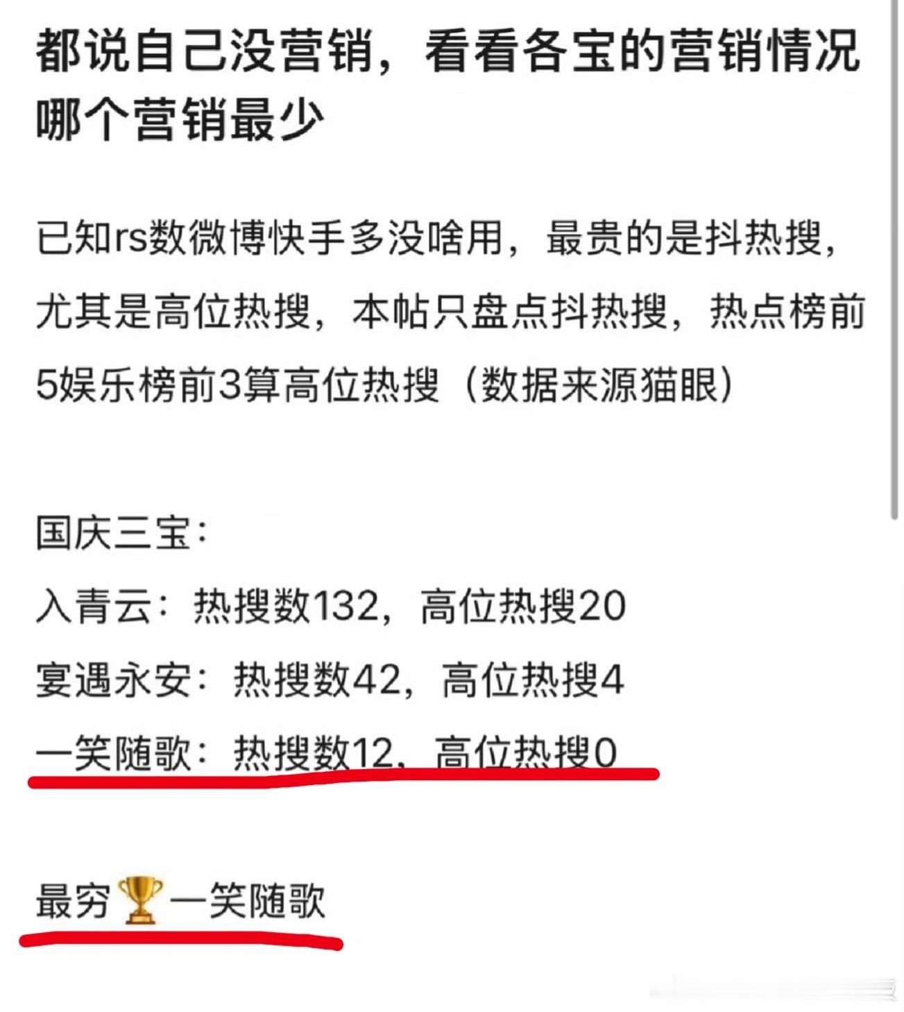 陈哲远《一笑随歌》炸出圈，全靠陈哲远的自身硬实力，零宣发下的逆风翻盘！！！陈哲远