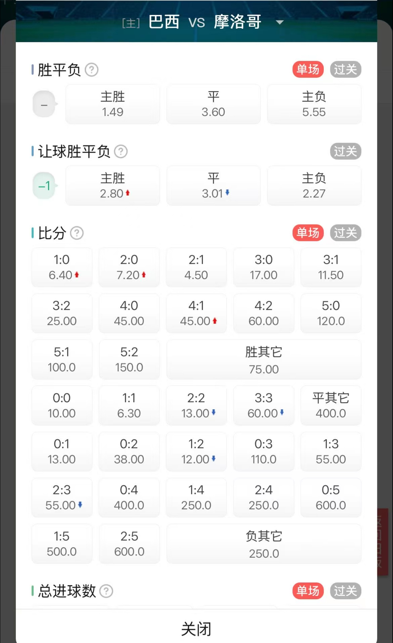 世界杯预测买了4:1  4:2和1:5虽然过三都难 但万一呢