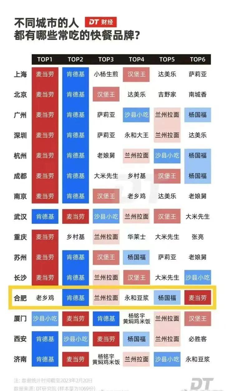 为什么完全不符合中国人饮食习惯的食品，在美食大国能那么靠前位置？