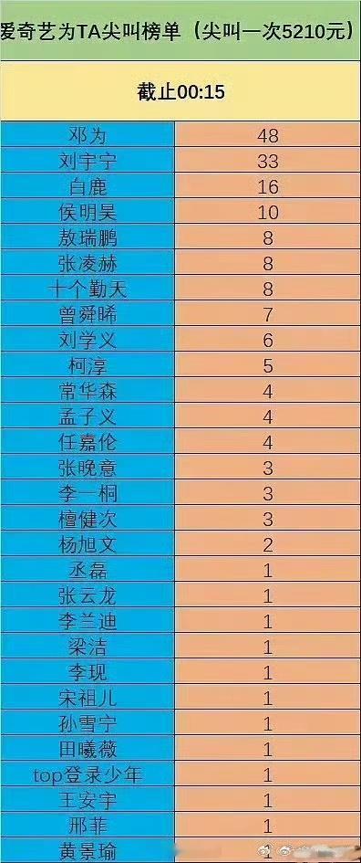 这么贵啊😦aqy明着薅啊这是给爱奇艺氪这个干嘛用的？ 